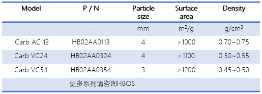 HBOS Carb.png