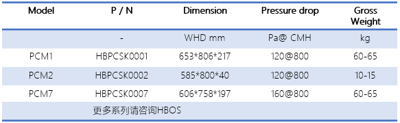 HBOS PCM.png