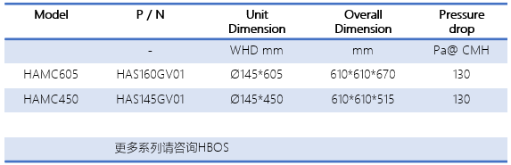 HBOS HA-MC.png